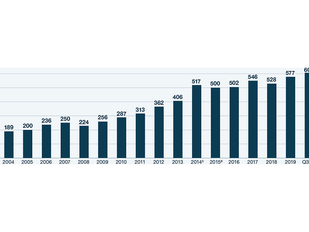 Our Business | New York Life Investments